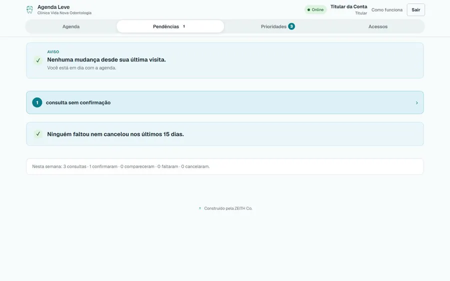 Lista de pendências da agenda, reunindo quem não confirmou e quem faltou